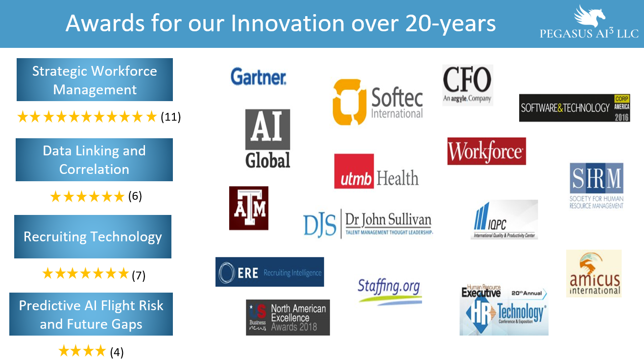 Industry Award Recognition